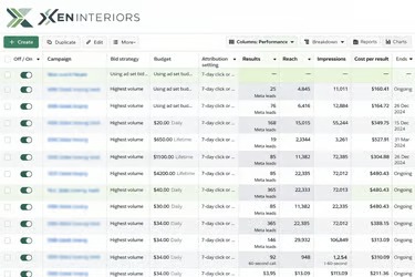 Abasic Concept Campaign Dashboard